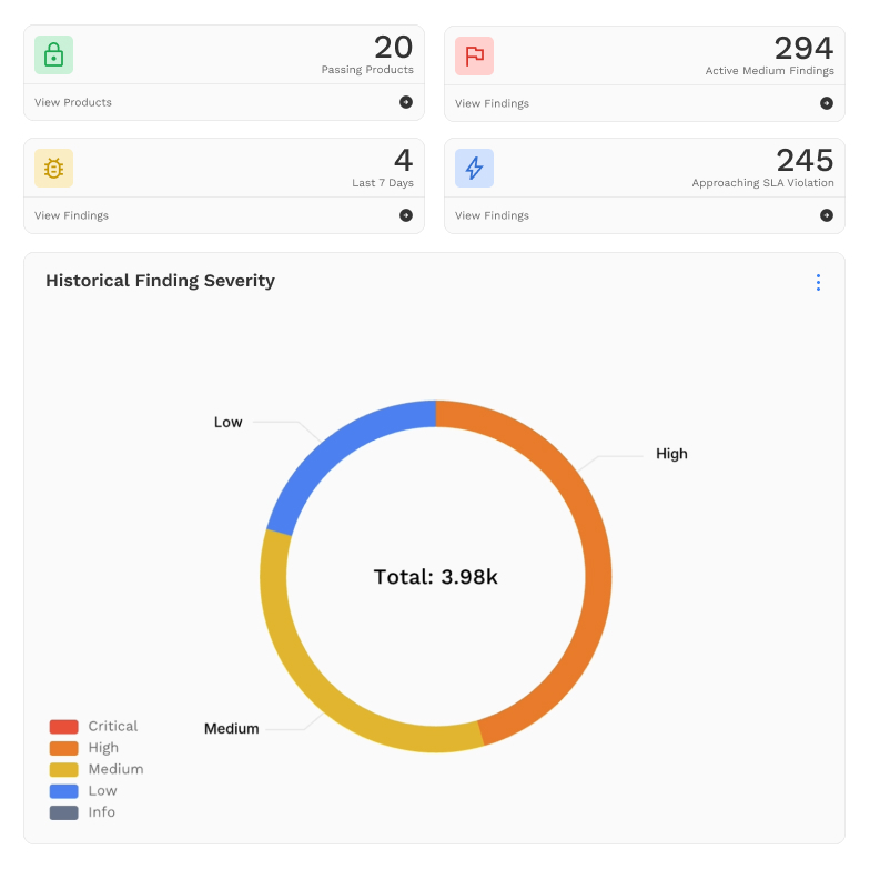 Comprehensive Automation