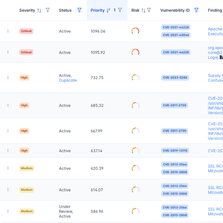 Data Enrichment for Prioritization