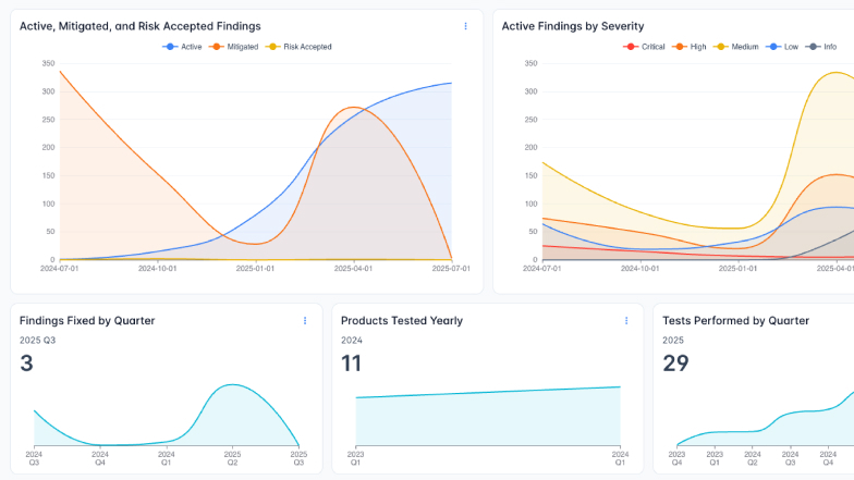 Threat Intelligence Integration