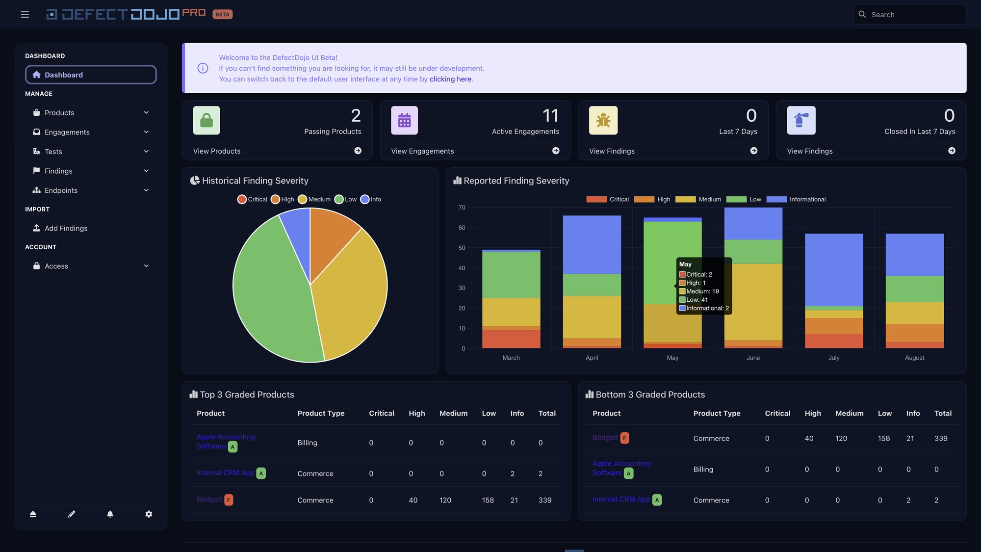 Dashboards