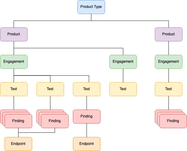 data model