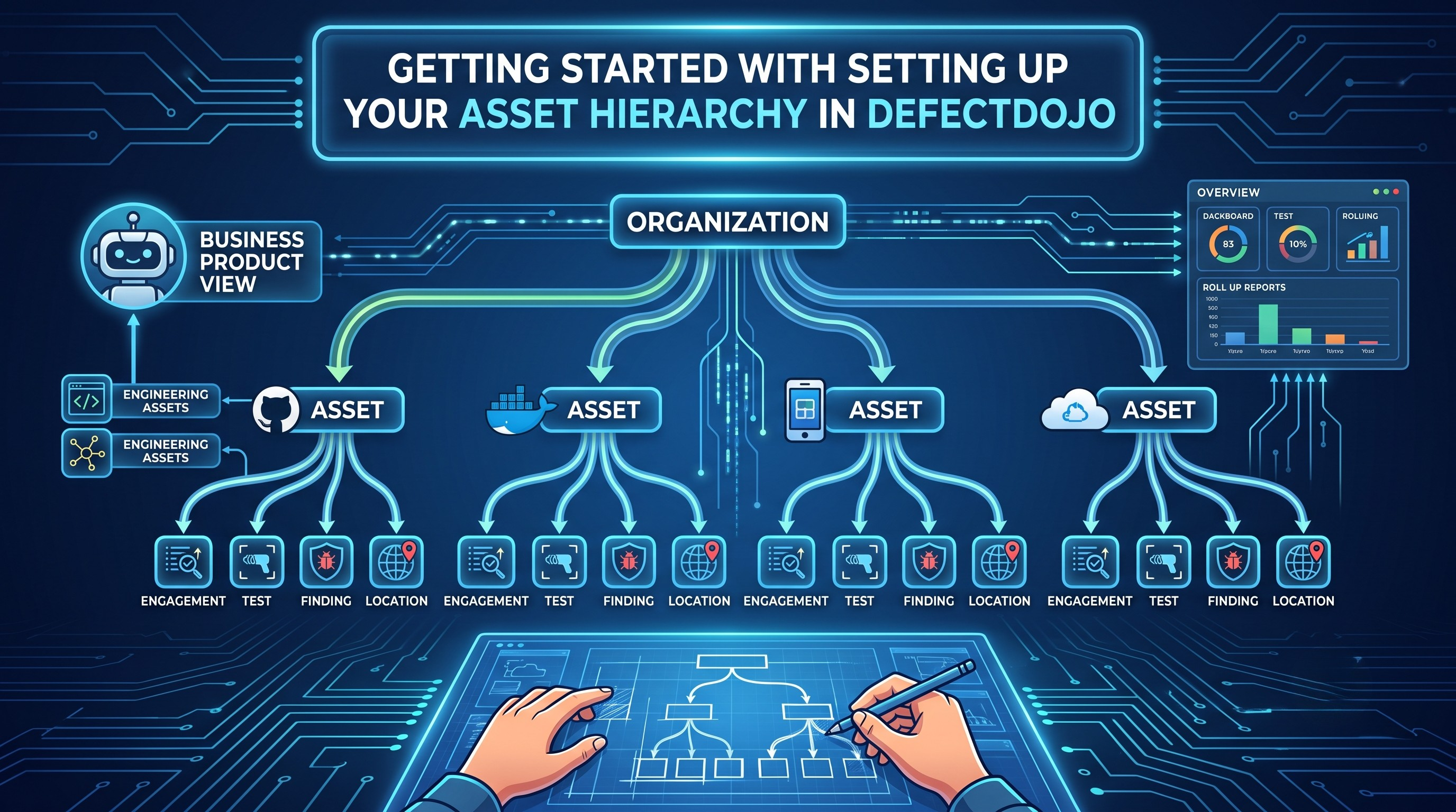 Getting Started with Setting Up Your Asset Hierarchy in DefectDojo