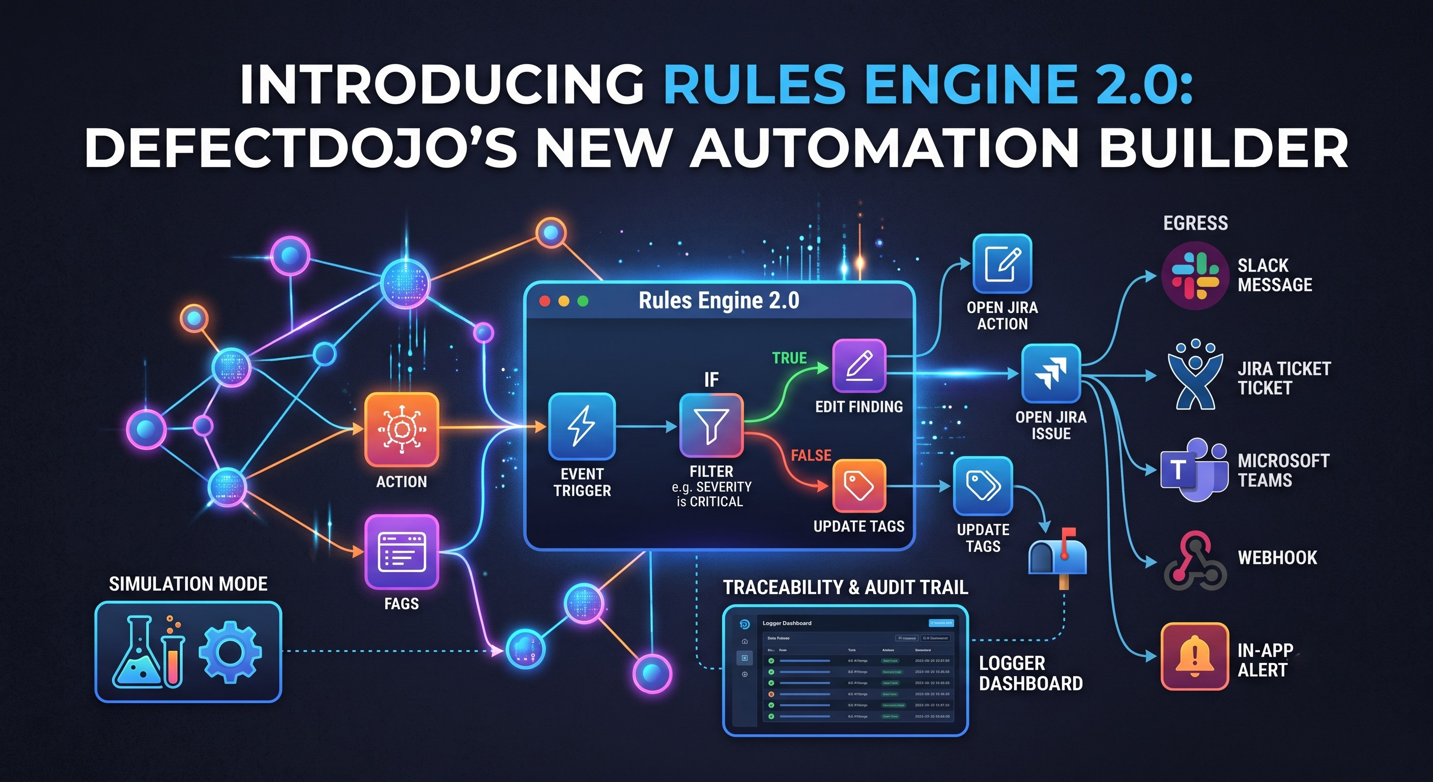Introducing Rules Engine 2.0: DefectDojo’s New Automation Builder