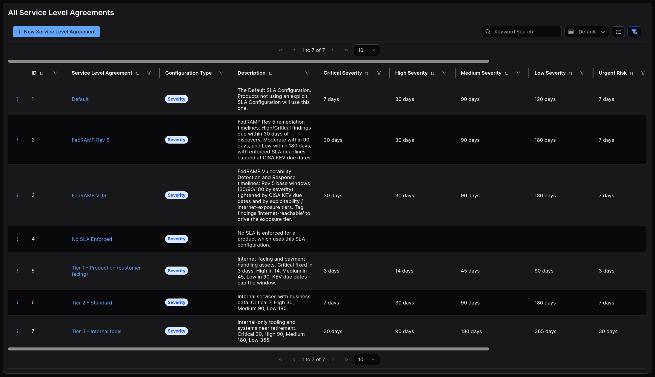 SLA Enforcement and Tracking