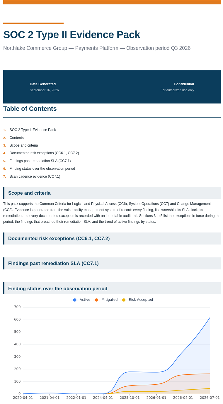 Custom Compliance Reports