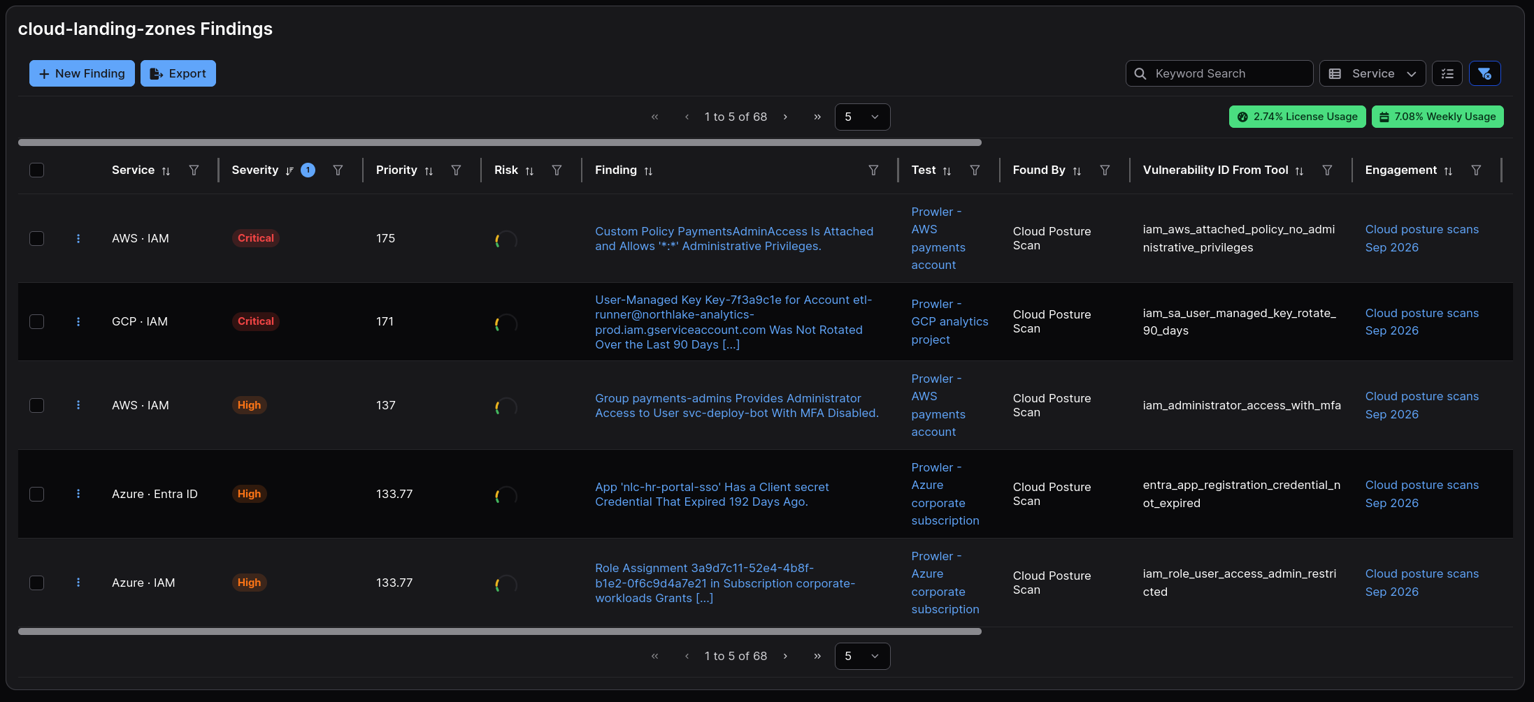Misconfiguration Scanning