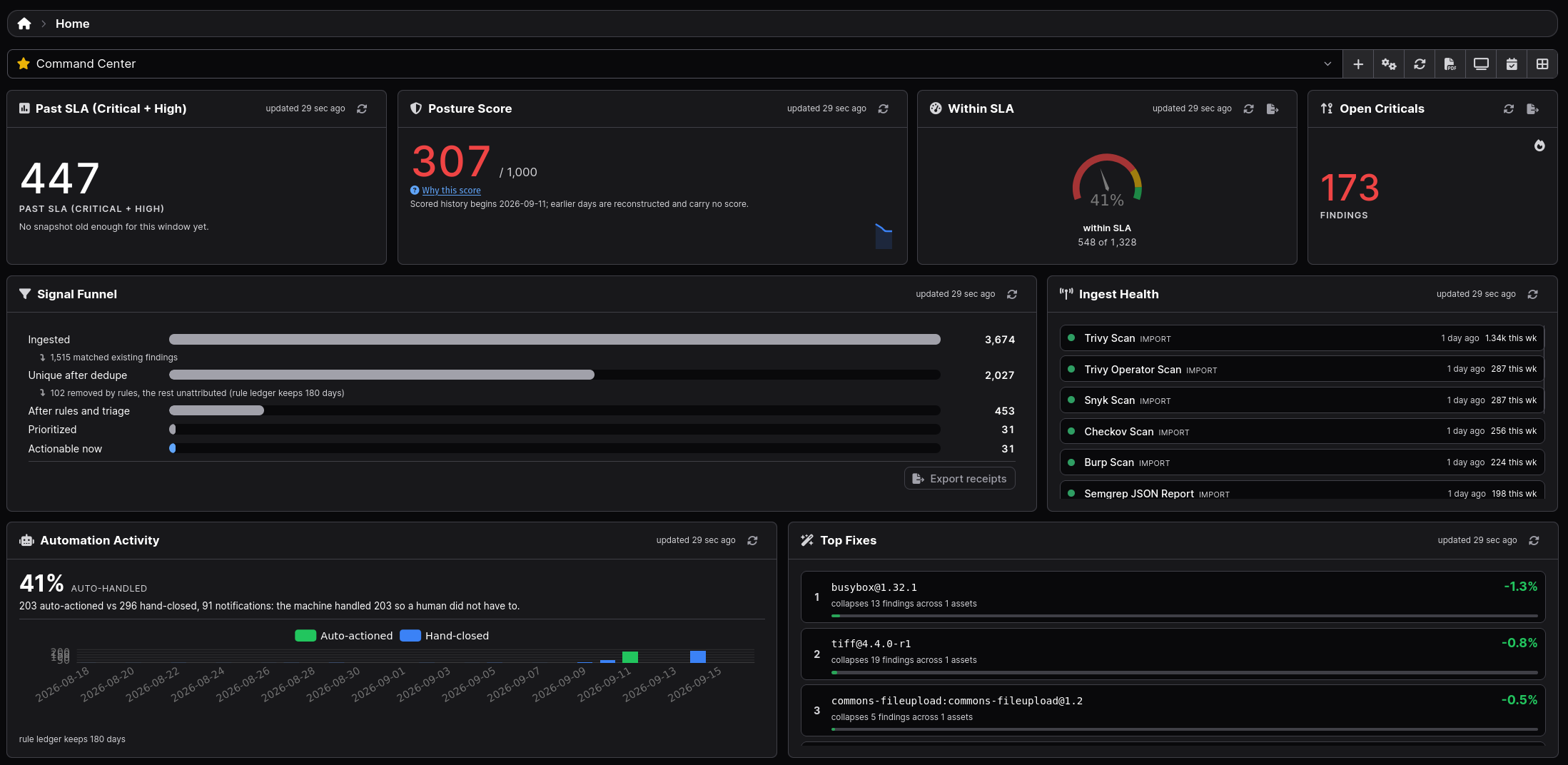Report on Security Posture and Compliance